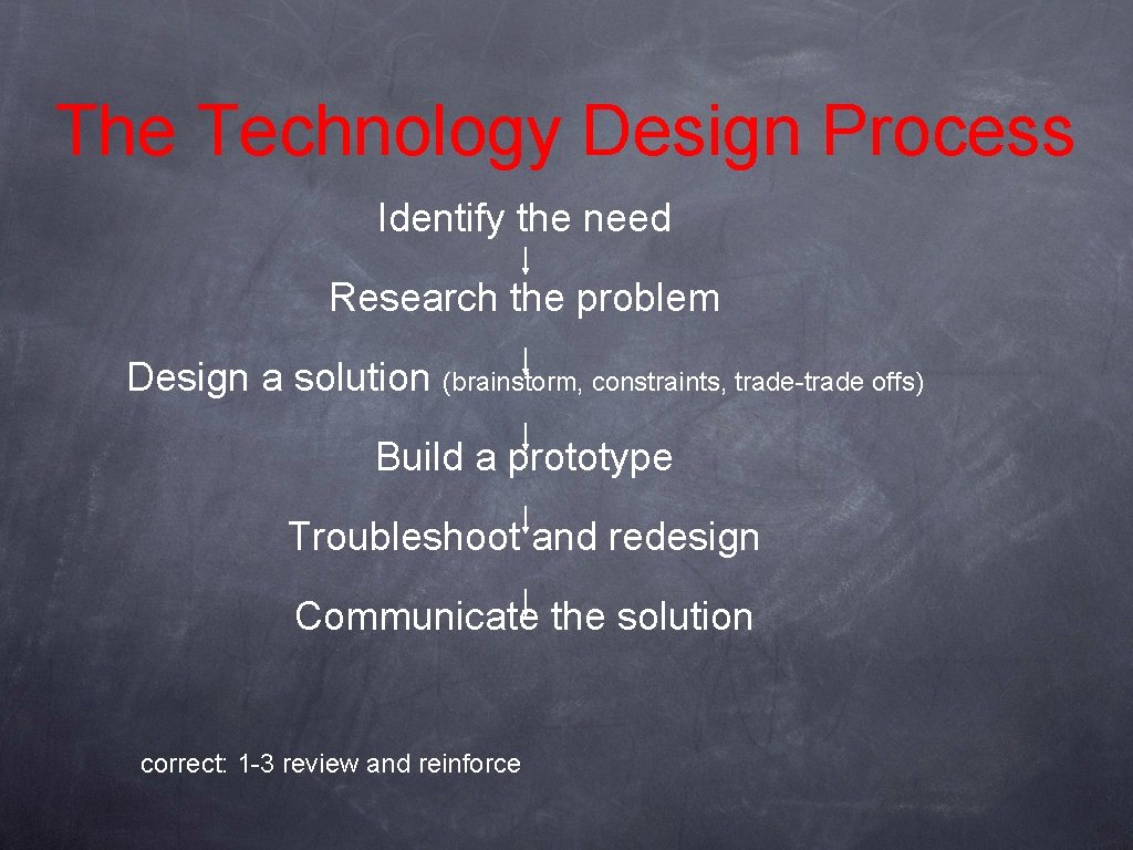 The Technology Design Process Identify the need Research the problem Design a solution (brainstorm,