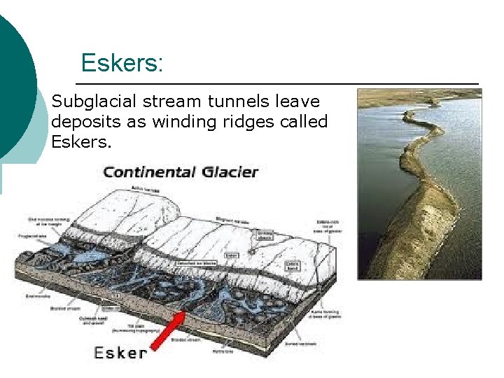 Eskers: Subglacial stream tunnels leave deposits as winding ridges called Eskers. 