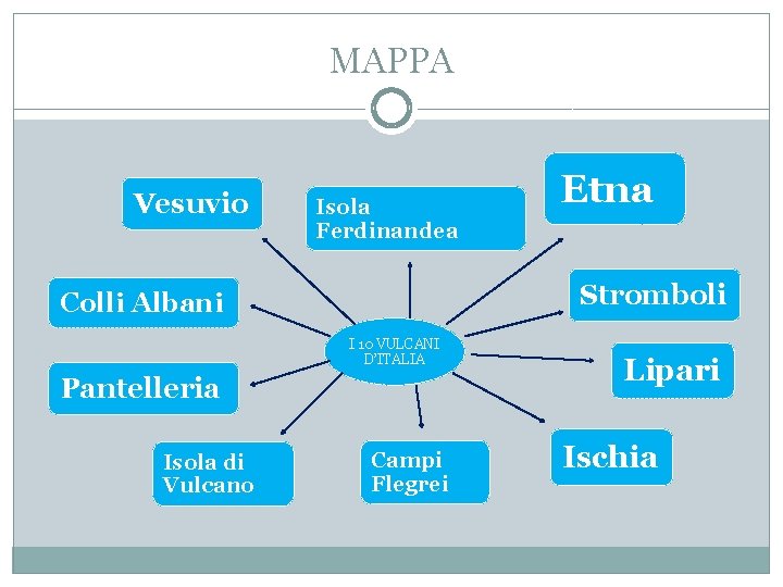MAPPA Vesuvio Isola Ferdinandea Stromboli Colli Albani I 10 VULCANI D’ITALIA Pantelleria Isola di