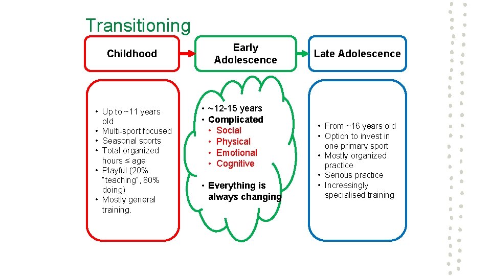 Transitioning Childhood • Up to ~11 years old • Multi-sport focused • Seasonal sports