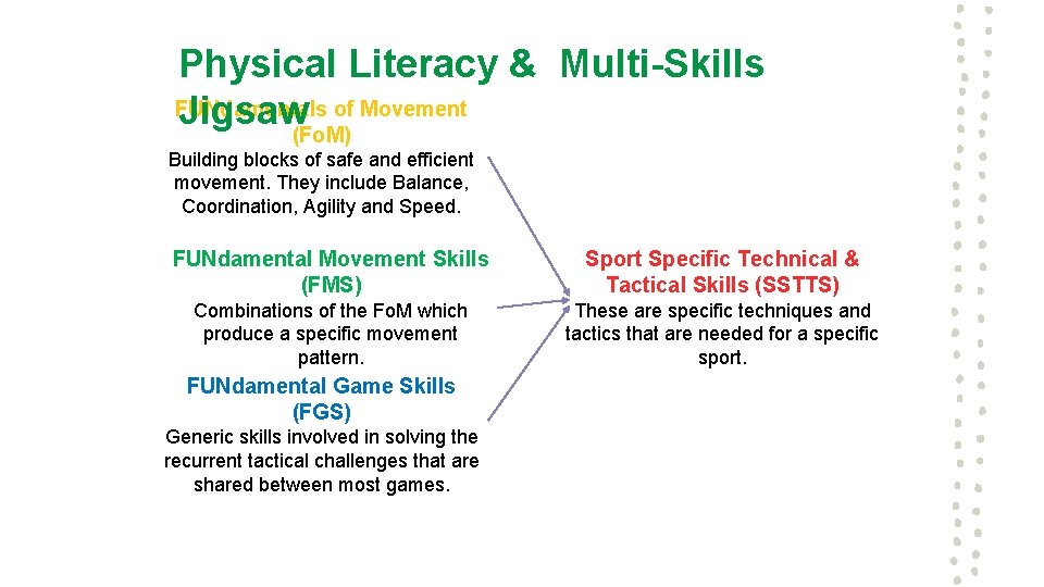 Physical Literacy & Multi-Skills FUNdamentals Jigsaw(Fo. M)of Movement Building blocks of safe and efficient