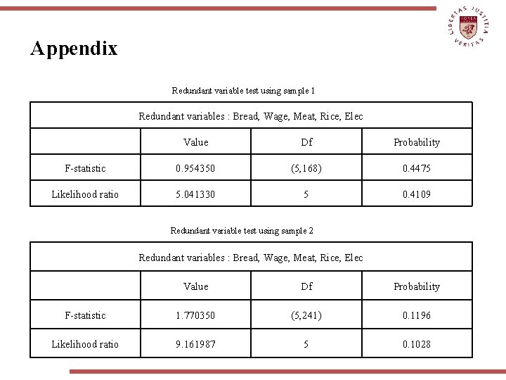 Appendix Redundant variable test using sample 1 Redundant variables : Bread, Wage, Meat, Rice,