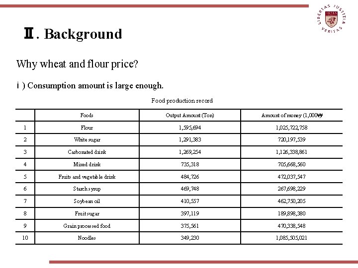 Ⅱ. Background Why wheat and flour price? ⅰ) Consumption amount is large enough. Food