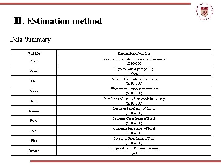 Ⅲ. Estimation method Data Summary Variable Explanation of variable Flour Consumer Price Index of
