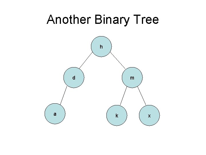 Another Binary Tree h d a m k x 