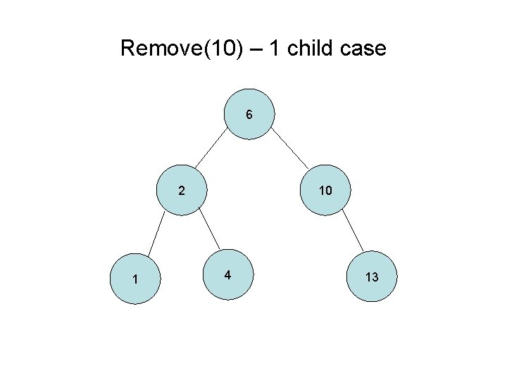 Remove(10) – 1 child case 6 2 1 10 4 13 