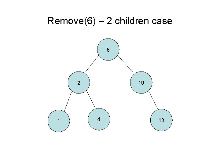 Remove(6) – 2 children case 6 2 1 10 4 13 