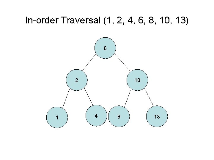 In-order Traversal (1, 2, 4, 6, 8, 10, 13) 6 2 1 10 4