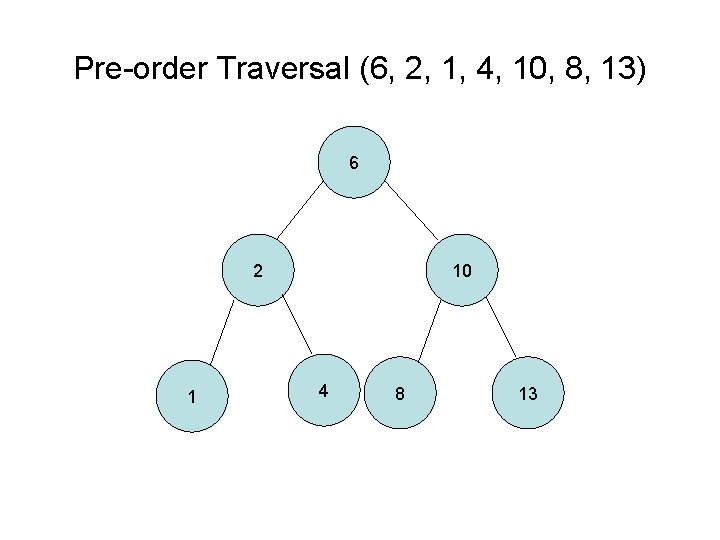 Pre-order Traversal (6, 2, 1, 4, 10, 8, 13) 6 2 1 10 4