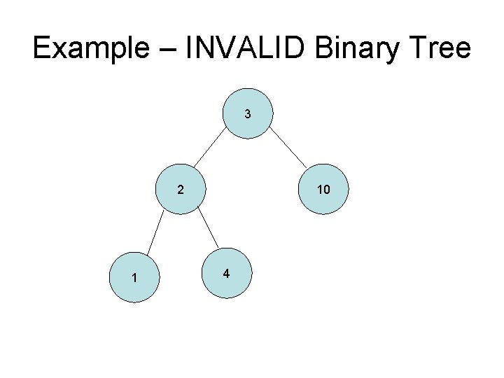 Example – INVALID Binary Tree 3 2 1 10 4 