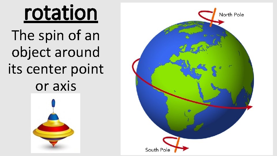 rotation The spin of an object around its center point or axis 