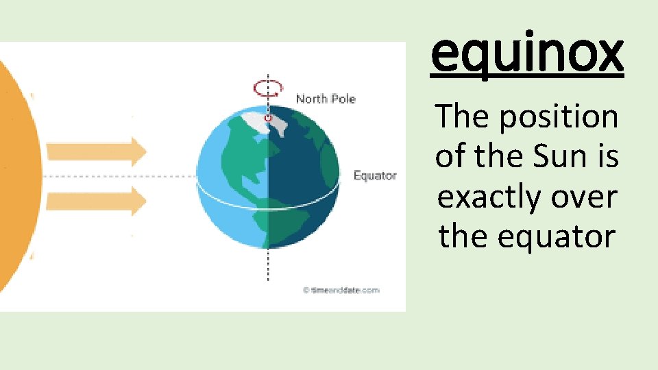 equinox The position of the Sun is exactly over the equator 