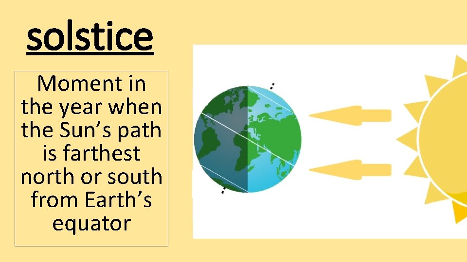 solstice Moment in the year when the Sun’s path is farthest north or south
