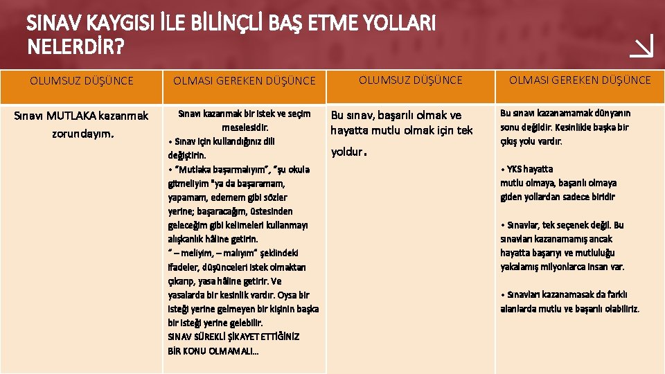 SINAV KAYGISI İLE BİLİNÇLİ BAŞ ETME YOLLARI NELERDİR? OLUMSUZ DÜŞÜNCE OLMASI GEREKEN DÜŞÜNCE Sınavı