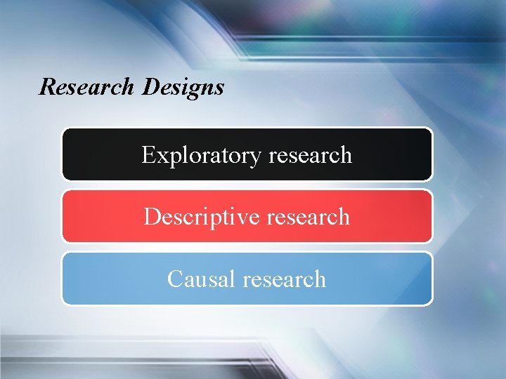 Research Designs Exploratory research Descriptive research Causal research 