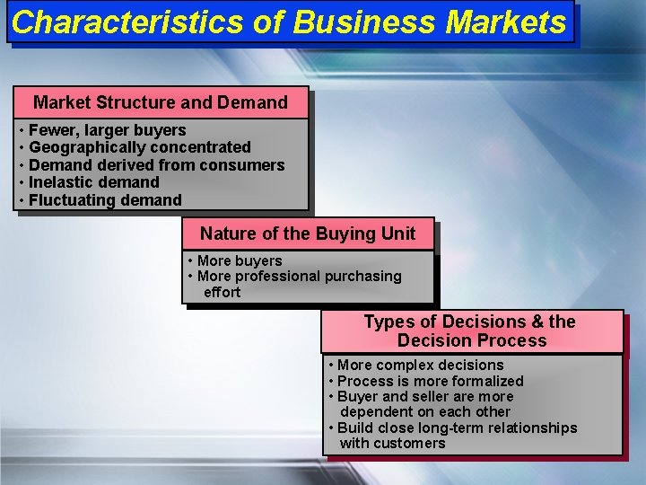Characteristics of Business Market Structure and Demand • Fewer, larger buyers • Geographically concentrated