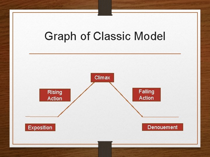 Graph of Classic Model Climax Rising Action Exposition Falling Action Denouement 