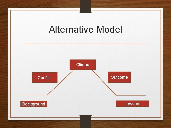 Alternative Model Climax Conflict Background Outcome Lesson 