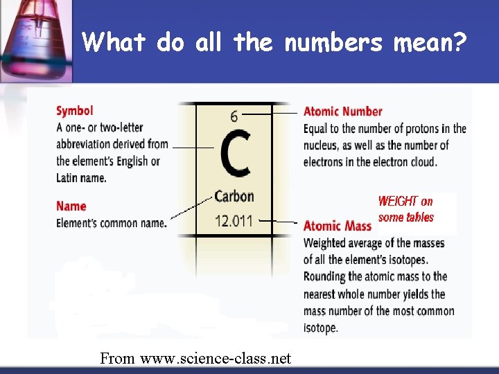 What do all the numbers mean? From www. science-class. net 