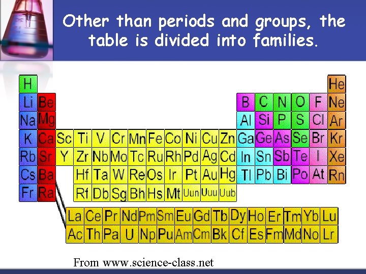 Other than periods and groups, the table is divided into families. From www. science-class.