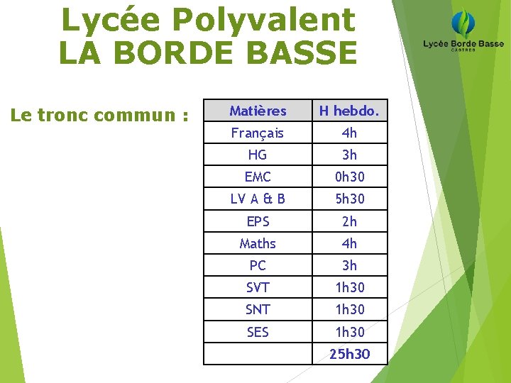 Lycée Polyvalent LA BORDE BASSE Le tronc commun : Matières H hebdo. Français 4