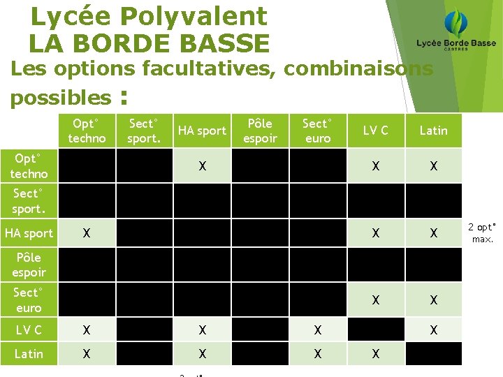 Lycée Polyvalent LA BORDE BASSE Les options facultatives, combinaisons possibles : Opt° techno Sect°