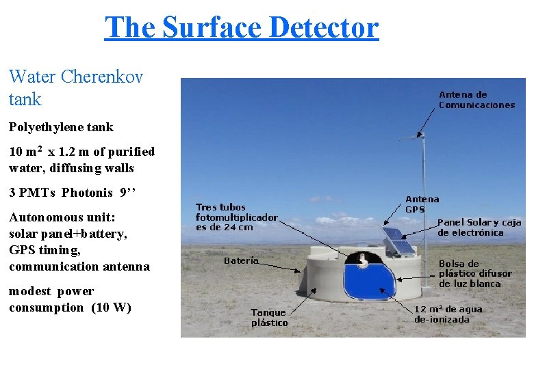 The Surface Detector Water Cherenkov tank Polyethylene tank 10 m 2 x 1. 2