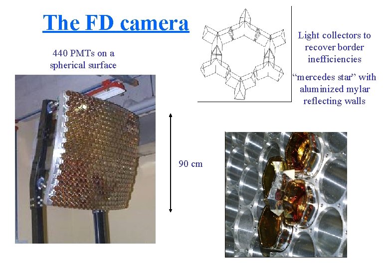 The FD camera 440 PMTs on a spherical surface Light collectors to recover border