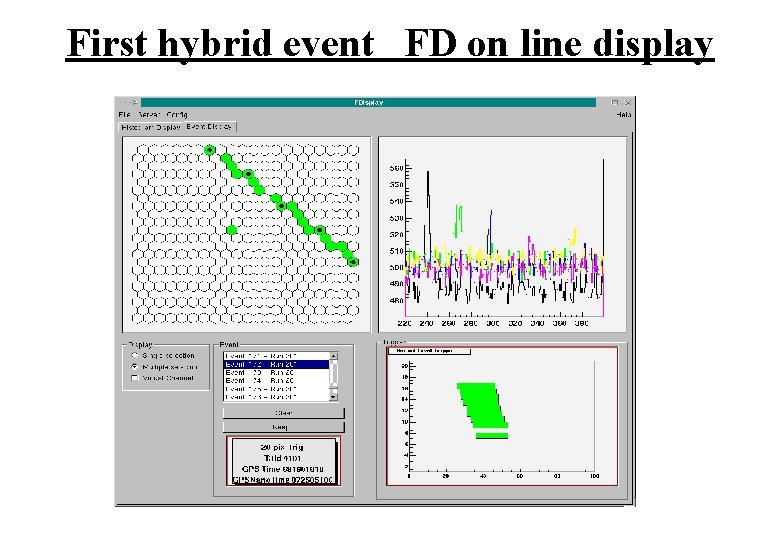 First hybrid event FD on line display 