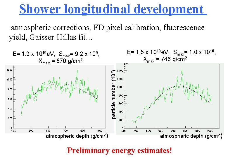 Shower longitudinal development atmospheric corrections, FD pixel calibration, fluorescence yield, Gaisser-Hillas fit… E= 1.