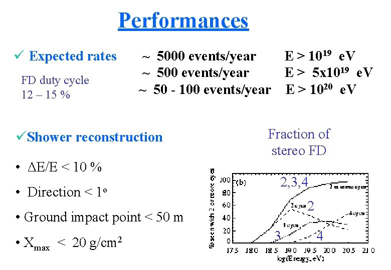 Performances ü Expected rates FD duty cycle 12 – 15 % ~ 5000 events/year
