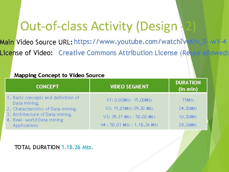 Out-of-class Activity (Design -2) Main Video Source URL: https: //www. youtube. com/watch? v=Kiv_S--w. Y-4 Out-of-class Activity (Design -2) Main Video Source URL: https: //www. youtube. com/watch? v=Kiv_S--w. Y-4