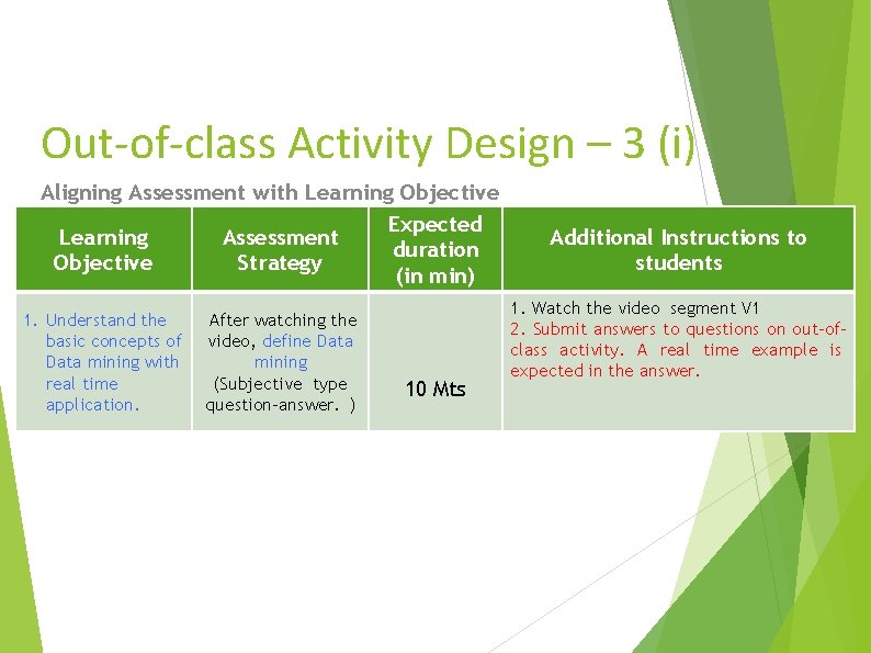 Out-of-class Activity Design – 3 (i) Aligning Assessment with Learning Objective Expected Learning Assessment Out-of-class Activity Design – 3 (i) Aligning Assessment with Learning Objective Expected Learning Assessment