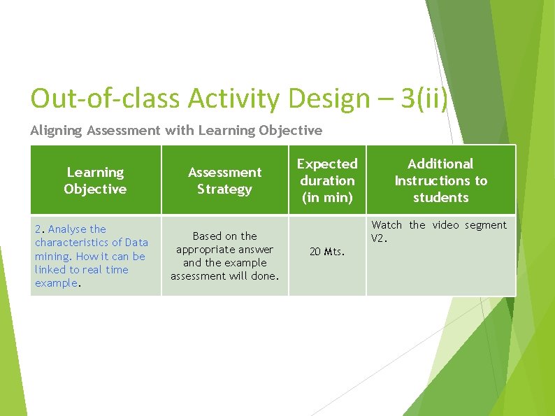 Out-of-class Activity Design – 3(ii) Aligning Assessment with Learning Objective 2. Analyse the characteristics Out-of-class Activity Design – 3(ii) Aligning Assessment with Learning Objective 2. Analyse the characteristics