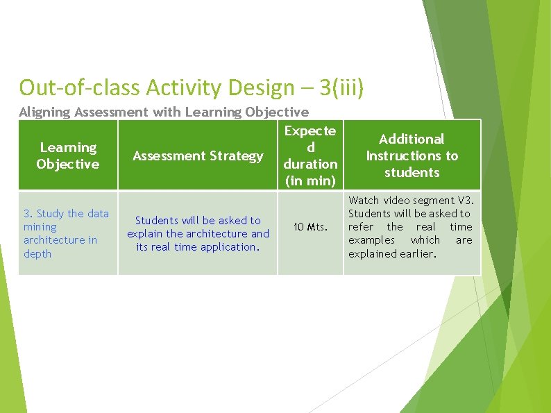 Out-of-class Activity Design – 3(iii) Aligning Assessment with Learning Objective Expecte Learning d Assessment Out-of-class Activity Design – 3(iii) Aligning Assessment with Learning Objective Expecte Learning d Assessment