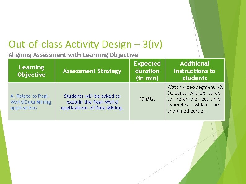 Out-of-class Activity Design – 3(iv) Aligning Assessment with Learning Objective Expected Learning duration Assessment Out-of-class Activity Design – 3(iv) Aligning Assessment with Learning Objective Expected Learning duration Assessment