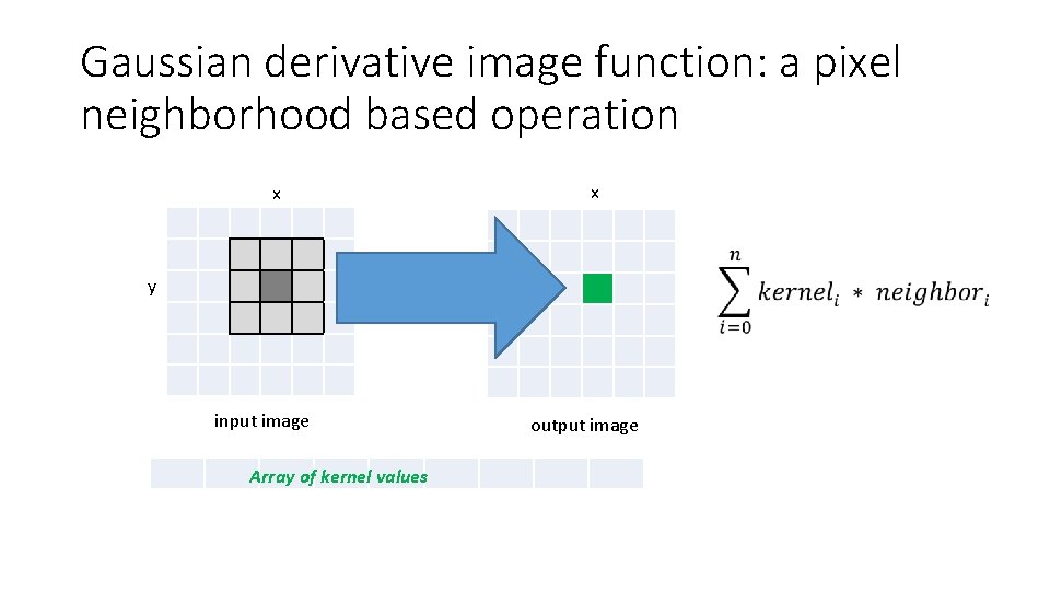 Gaussian derivative image function: a pixel neighborhood based operation x x y input image