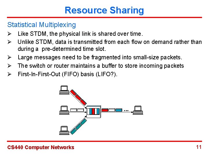 Resource Sharing Statistical Multiplexing Ø Like STDM, the physical link is shared over time.