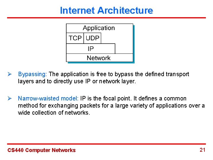 Internet Architecture Ø Bypassing: The application is free to bypass the defined transport layers