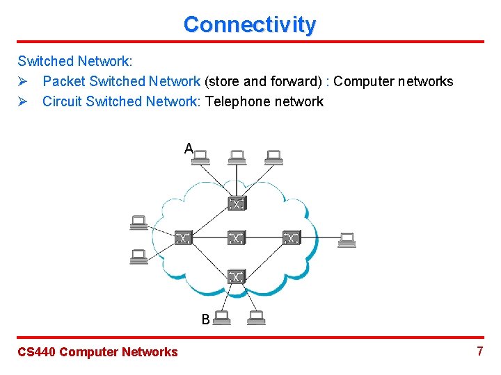 Connectivity Switched Network: Ø Packet Switched Network (store and forward) : Computer networks Ø