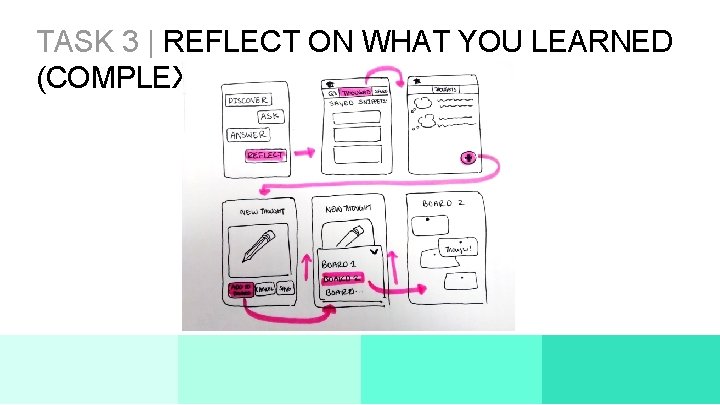 TASK 3 | REFLECT ON WHAT YOU LEARNED (COMPLEX) 