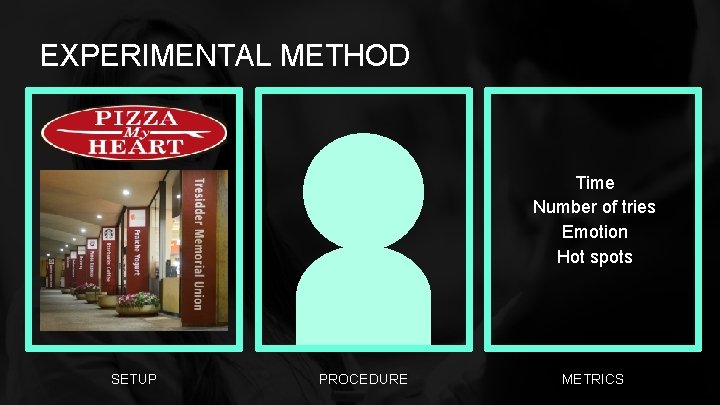 EXPERIMENTAL METHOD Time Number of tries Emotion Hot spots SETUP PROCEDURE METRICS 