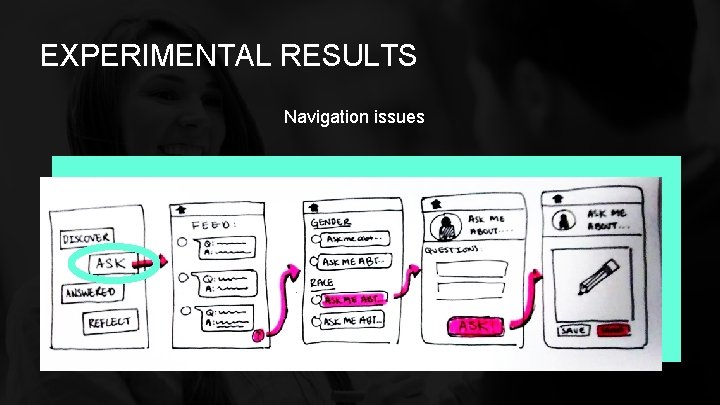 EXPERIMENTAL RESULTS Navigation issues 