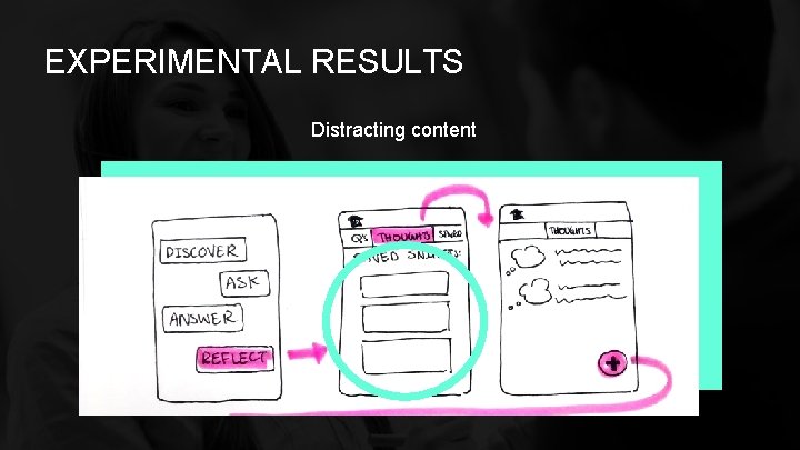 EXPERIMENTAL RESULTS Distracting content 