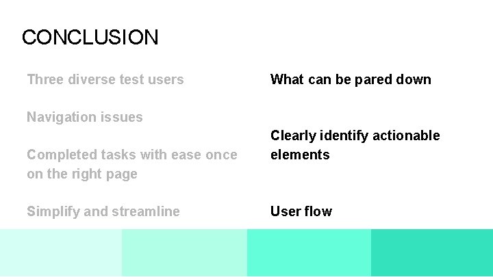 CONCLUSION Three diverse test users What can be pared down Navigation issues Completed tasks