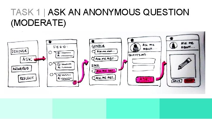 TASK 1 | ASK AN ANONYMOUS QUESTION (MODERATE) 