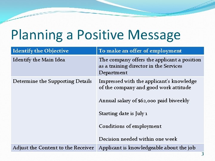 Planning a Positive Message Identify the Objective To make an offer of employment Identify Planning a Positive Message Identify the Objective To make an offer of employment Identify