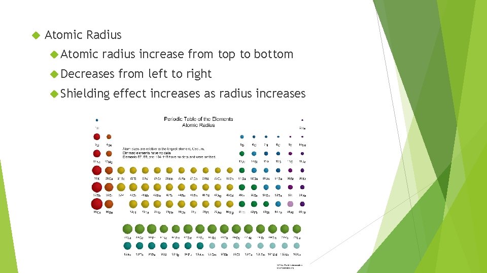  Atomic Radius Atomic radius increase from top to bottom Decreases Shielding from left