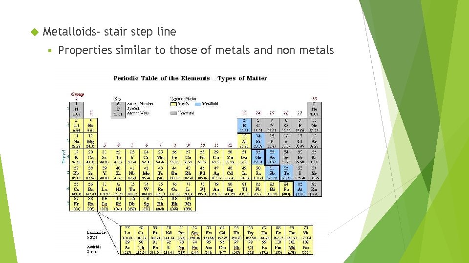  Metalloids- stair step line § Properties similar to those of metals and non