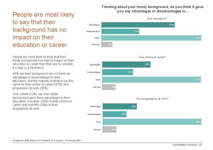 People are most likely to say that their background has no impact on their